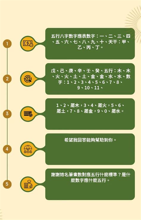 數字五行|數字五行是什麼？認識數字五行配對和屬性